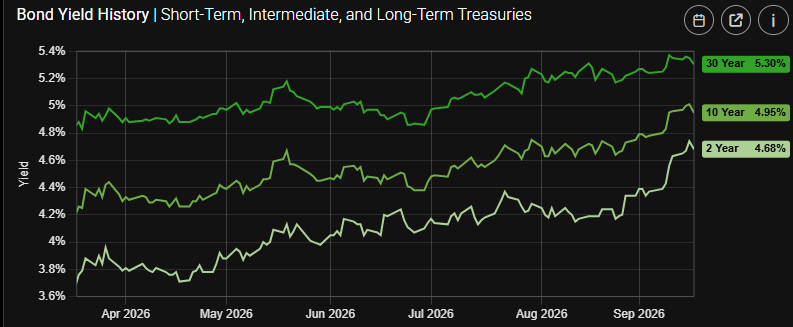Bloomberg Interest Rates AST | RCA RATE MARKETS UPDATE for 9/17/2026: RATES DIP AS OIL PRICES ...